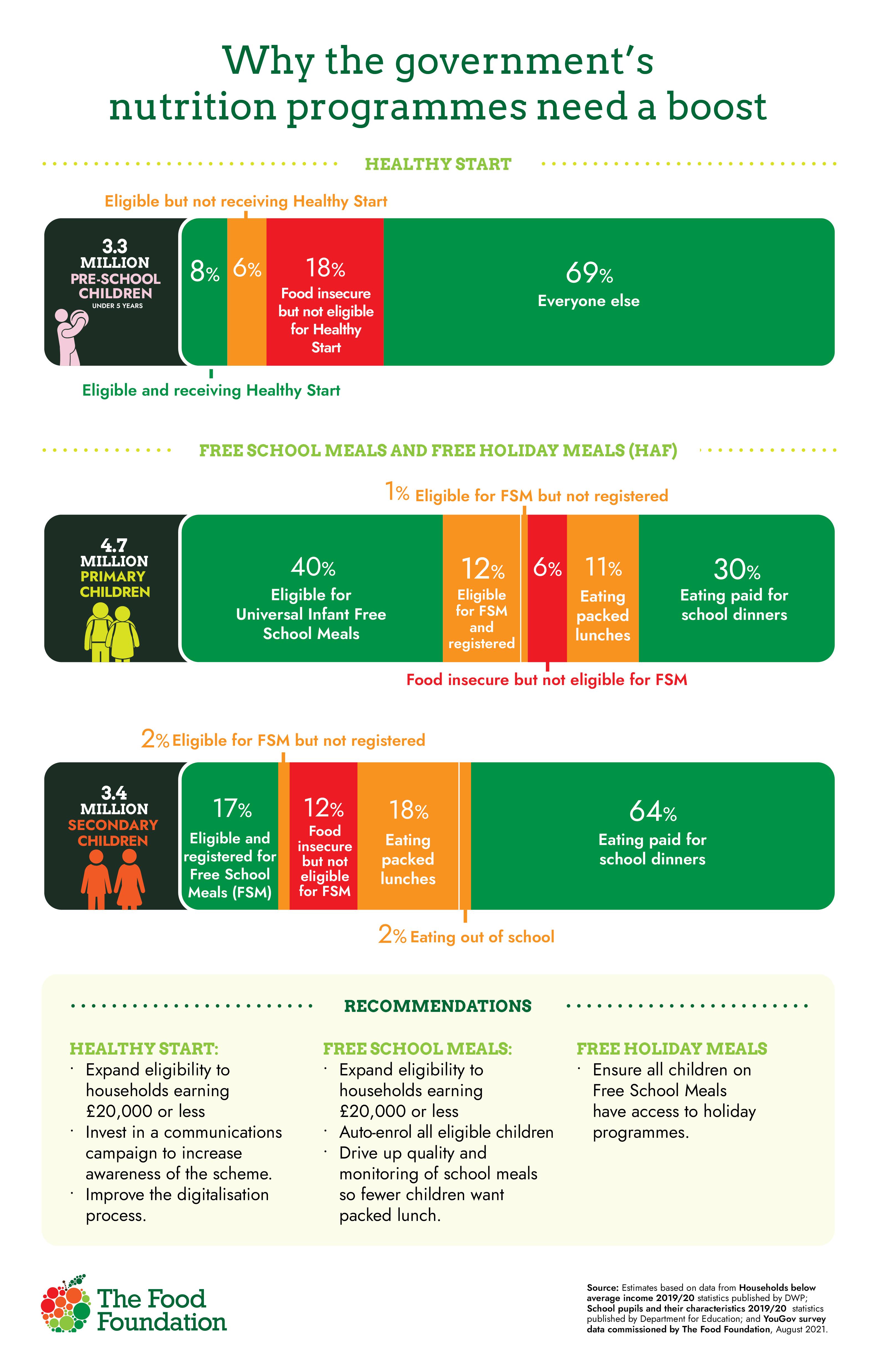 why-is-it-vital-the-government-invests-in-nutrition-programmes-food-foundation